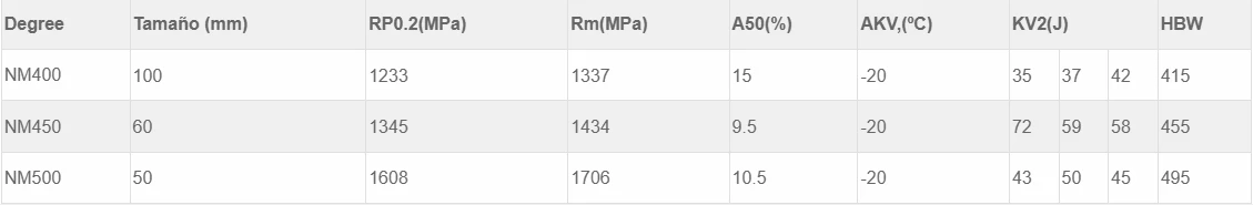 China NM400/NM500 Wear Plate Supplier China NM400/NM500 Wear Plate Supplier